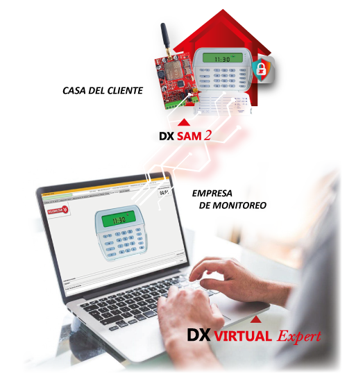 Dx Virtual Expert